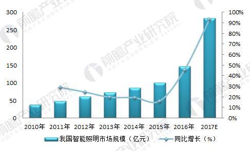 智能照明4