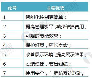智能照明1