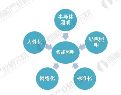 智能照明5