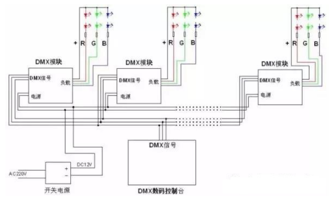 其實(shí)DMX并沒有你想象中的那么復(fù)雜