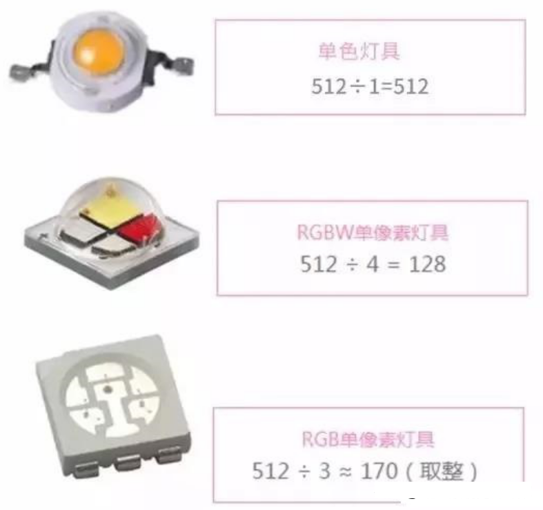 其實(shí)DMX并沒有你想象中的那么復(fù)雜