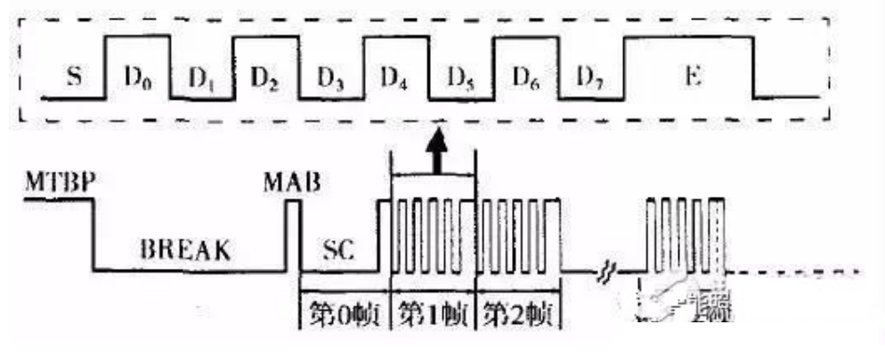 其實(shí)DMX并沒有你想象中的那么復(fù)雜