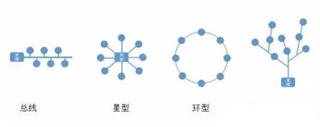 其實(shí)DMX并沒有你想象中的那么復(fù)雜