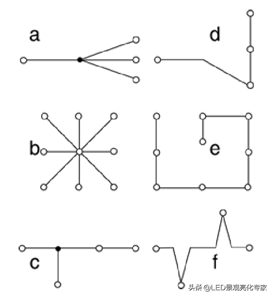 DMX512 系統(tǒng)網(wǎng)絡(luò)布線規(guī)范