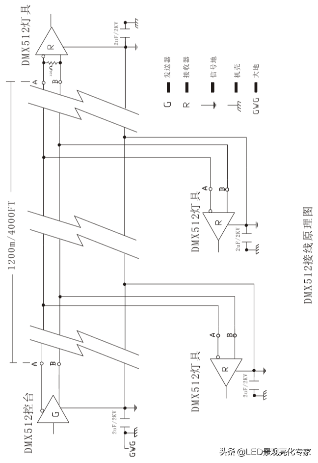 DMX512 系統(tǒng)網(wǎng)絡(luò)布線規(guī)范