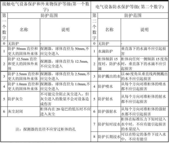建筑照明電氣設(shè)計(jì)是怎么樣的一個(gè)流程？主要包括哪些基本內(nèi)容？