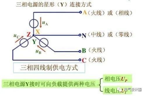 建筑照明電氣設(shè)計(jì)是怎么樣的一個(gè)流程？主要包括哪些基本內(nèi)容？