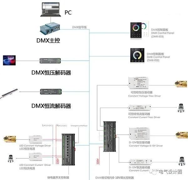 建筑照明電氣設(shè)計(jì)是怎么樣的一個(gè)流程？主要包括哪些基本內(nèi)容？