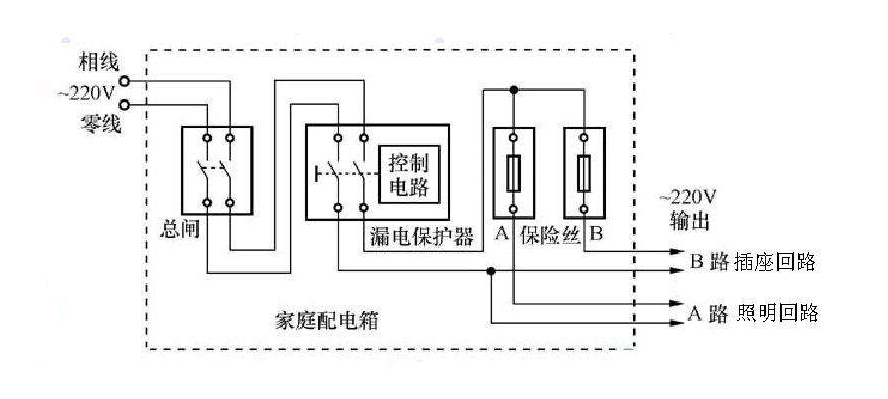建筑照明電氣設(shè)計(jì)是怎么樣的一個(gè)流程？主要包括哪些基本內(nèi)容？