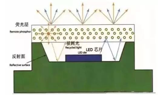 RGBW電源講解