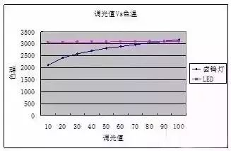 RGBW電源講解