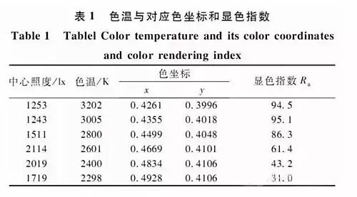 RGBW電源講解