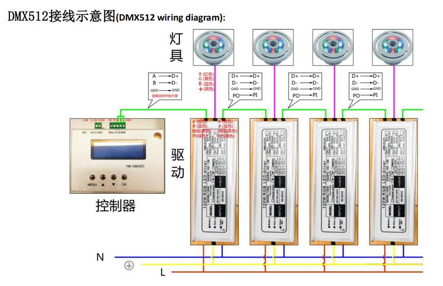 ┍新品資訊┚300W RGB電源 植物燈專用電源